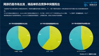 移動游戲行業(yè)發(fā)展趨勢與數(shù)據(jù)洞察 基于199IT互聯(lián)網(wǎng)數(shù)據(jù)中心的觀察