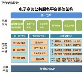 云威榜第204期 智慧電商大數(shù)據(jù)解決方案，賦能網(wǎng)絡技術服務新未來