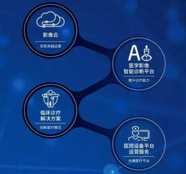 超越影像 東軟醫療如何以網絡技術服務引領醫療行業未來